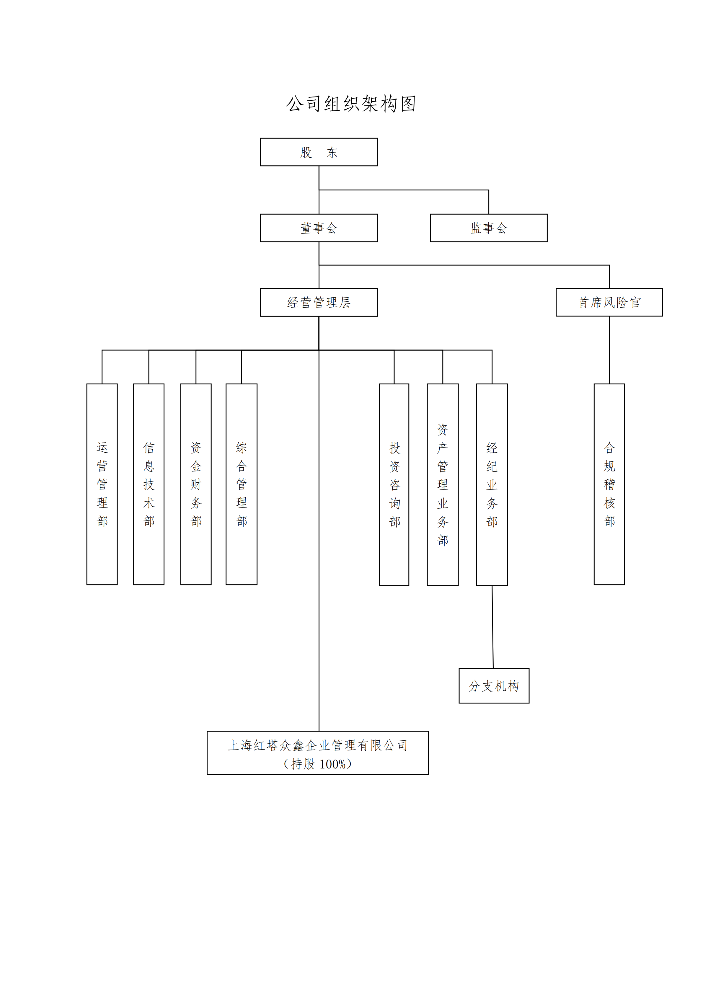 红塔期货有限责任公司组织结构图_00.png